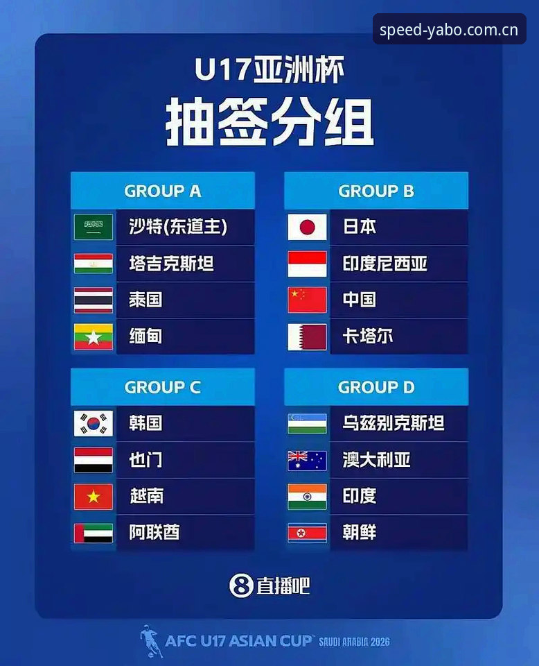 雅博体育官网最新版 U17世界杯抽签深度分析:中国男女足命运几何?雅博体育用户热议出线前景